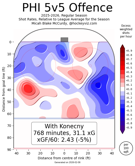 Heatmap of the Flyers' offense with Travis Konecny on the ice